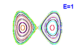 Poincar� section A=0, E=1
